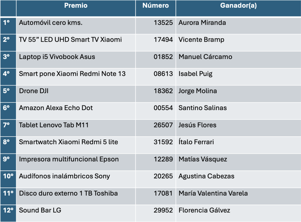 Resultados Rifa